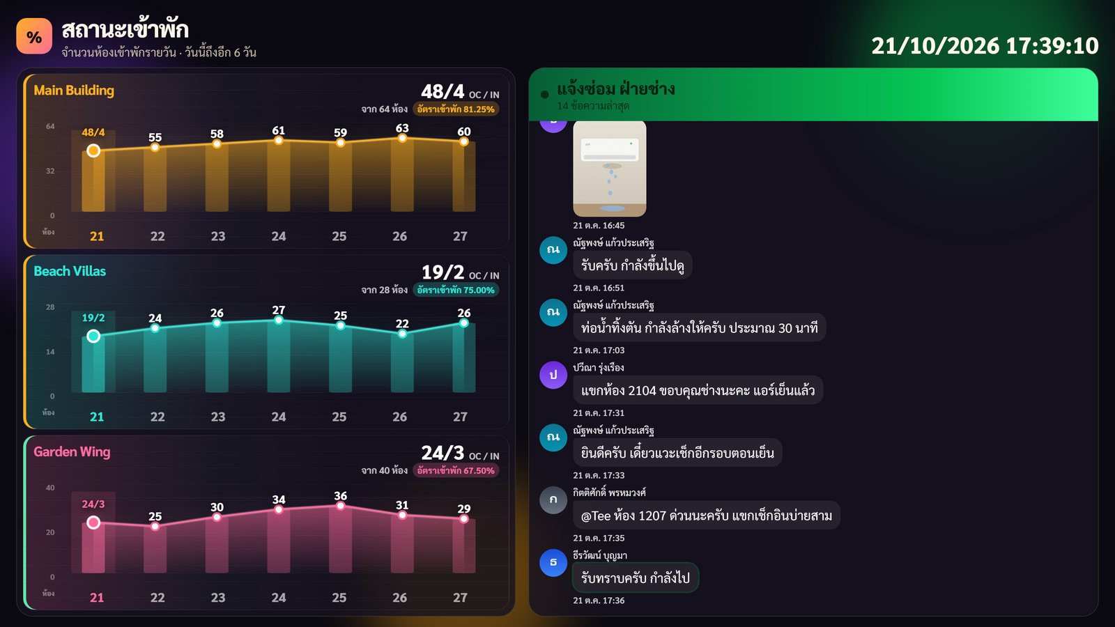 จอ Wallboard งานช่าง