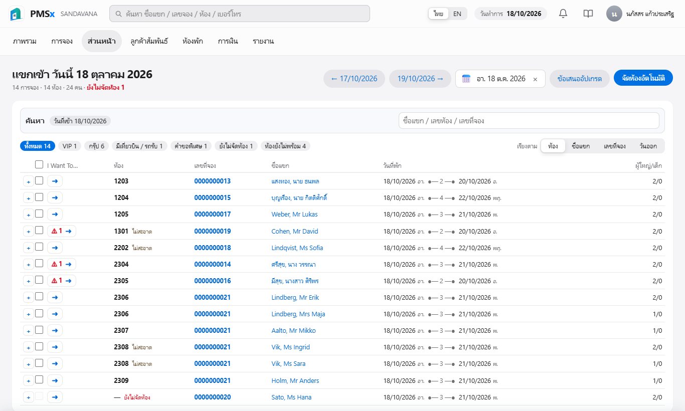 รายชื่อลูกค้าเข้าพักวันนี้ใน PMSx