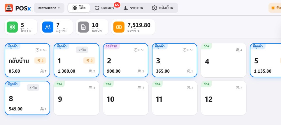 ผังโต๊ะของ POSx